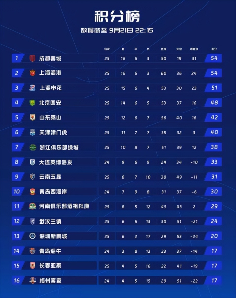 而在赛程上, 和张稀哲两