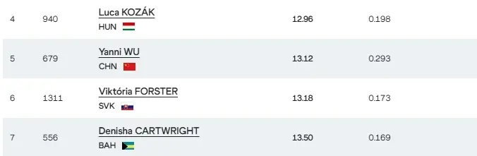 今天起跑出, div